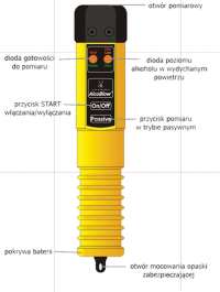 urządzenie AlcoBlow