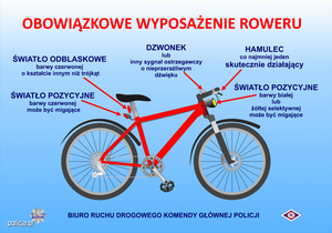 Obrazek rower z opisem prawidłowego wyposażenia roweru