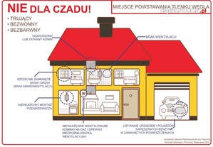 Awatar dotyczący czadu