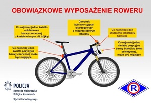 na zdjęciu rower i opis wymaganego wyposażenia